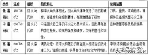 非常有用的：热处理（笔记） 收藏了，慢慢看