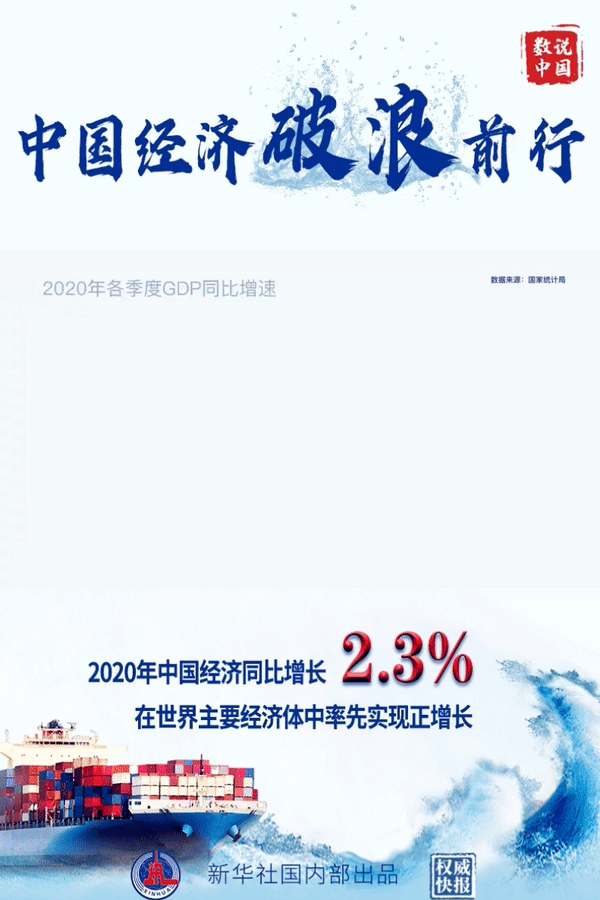 Our country GDP grew 2.3% compared to the same period 2020, first exceed 100 trillion yuan