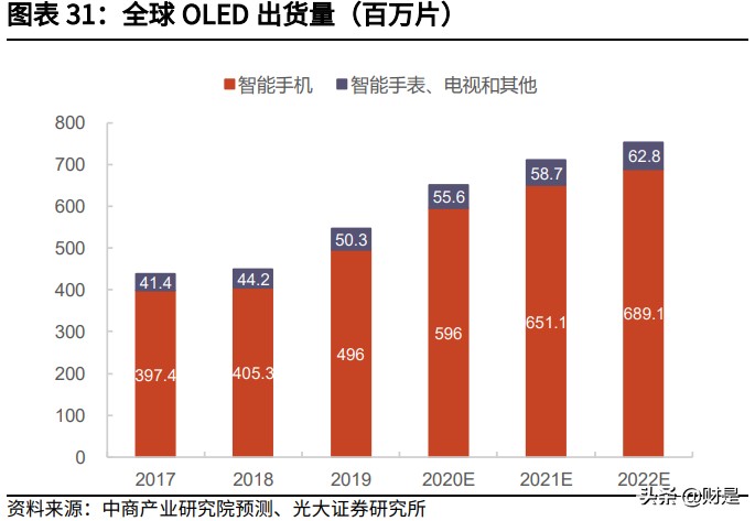 兆易创新深度研究报告：MCU高歌猛进，利基存储龙头平台化布局
