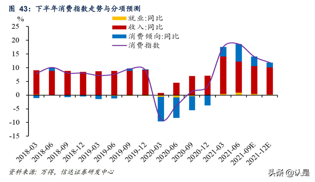 消费复苏的瓶颈和希望：分析框架、影响因素和未来展望