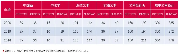 中央美术学院2021年大陆考生本科招生志愿填报指南