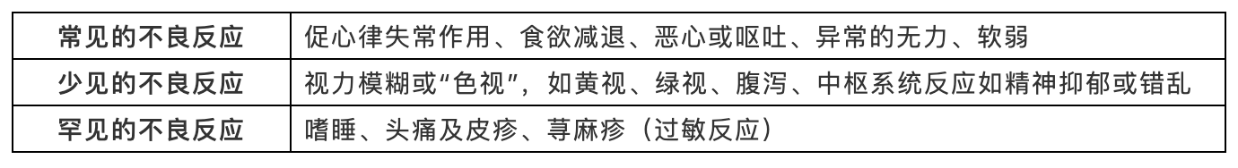 担心孩子吃地高辛中毒？只需3步，安全用药更放心