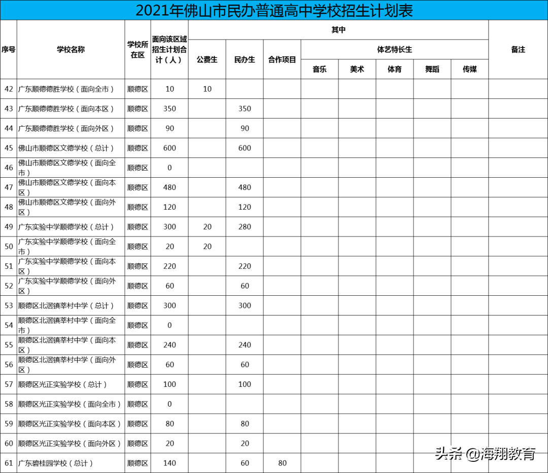 佛山市中考时间2021具体时间,招生计划出炉(图6)