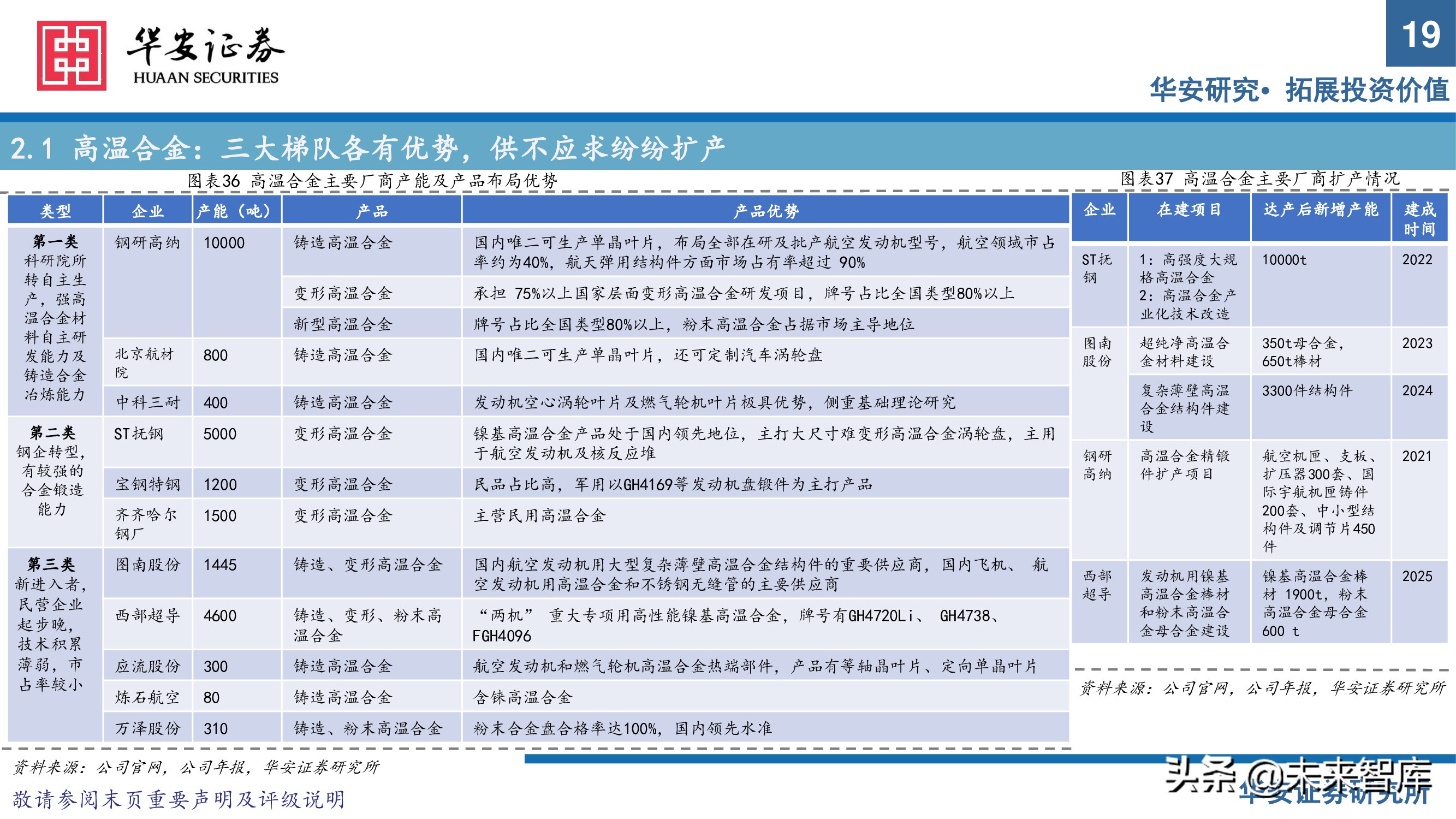 军工新材料行业专题研究报告：把握优质赛道发展契机