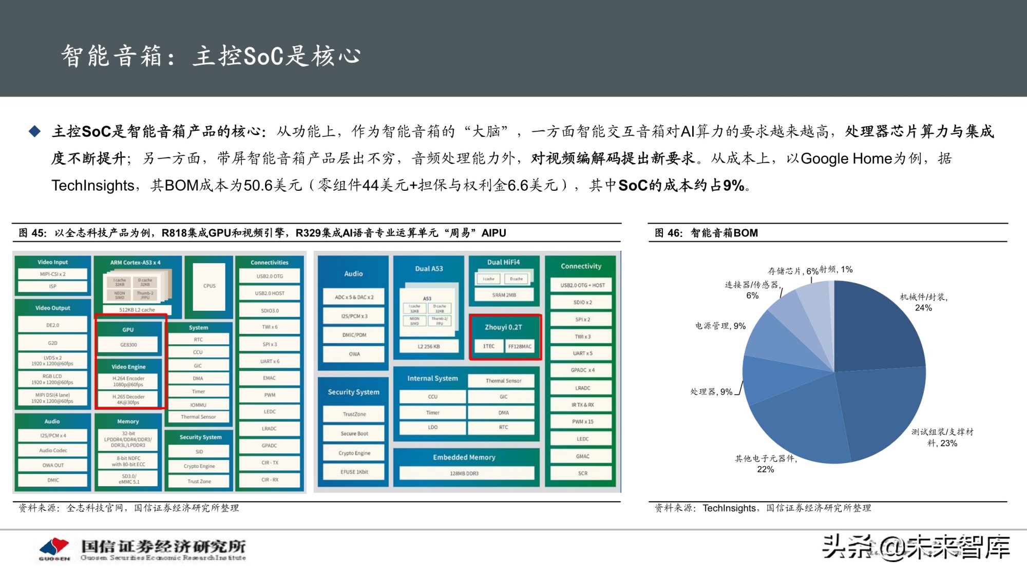 物联网产业专题研究报告：AIoT芯片投资赛道解析