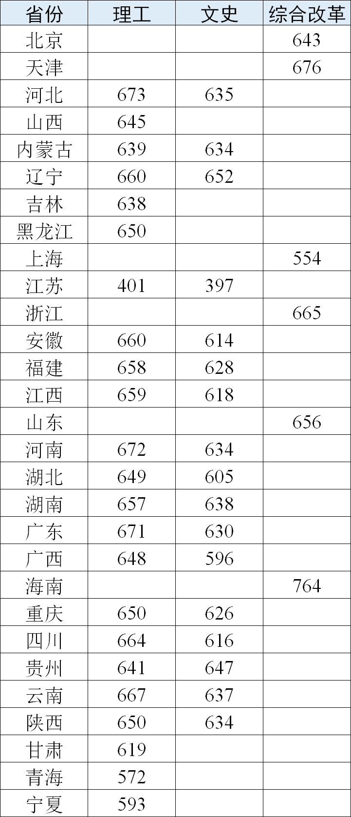 非竞赛生可以报考强基计划吗？15所仅面试高校重点关注