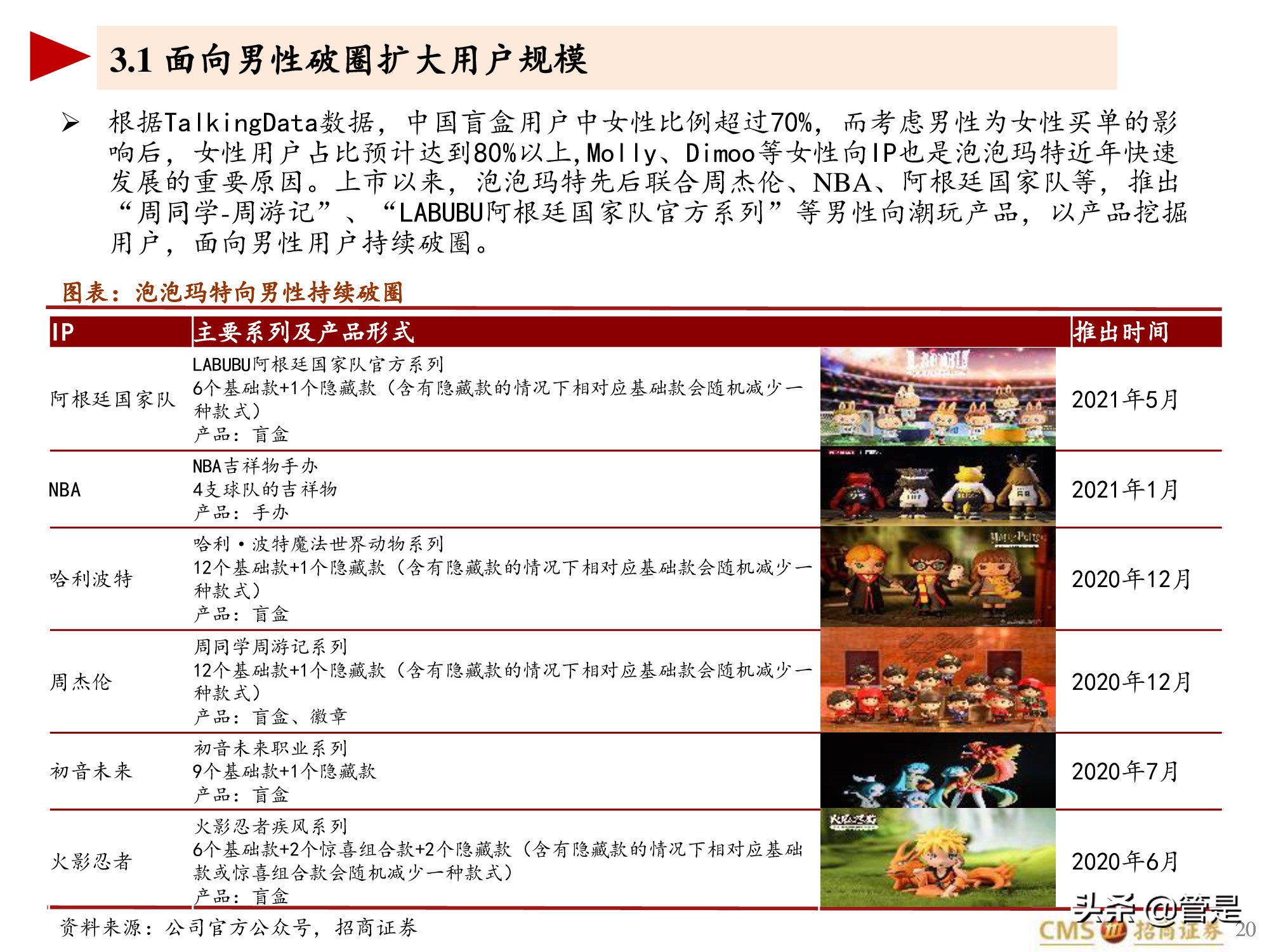 泡泡玛特专题研究报告：泡泡玛特的竞争壁垒是什么？