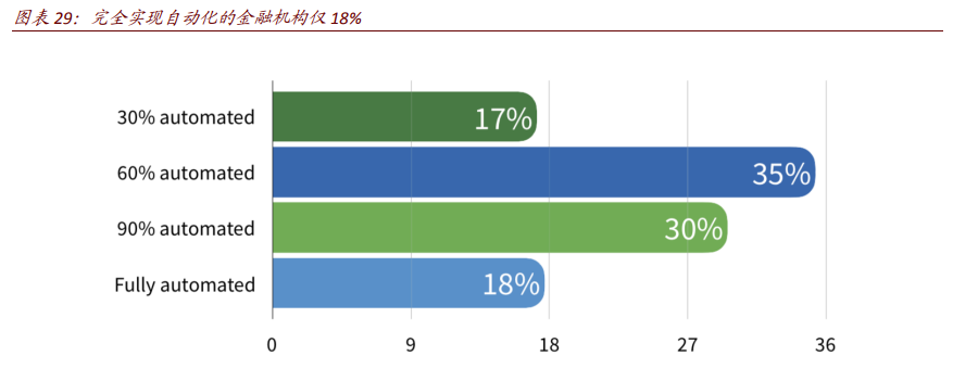 金融科技专题报告：全球领先的投行与资管如何自建科技生态