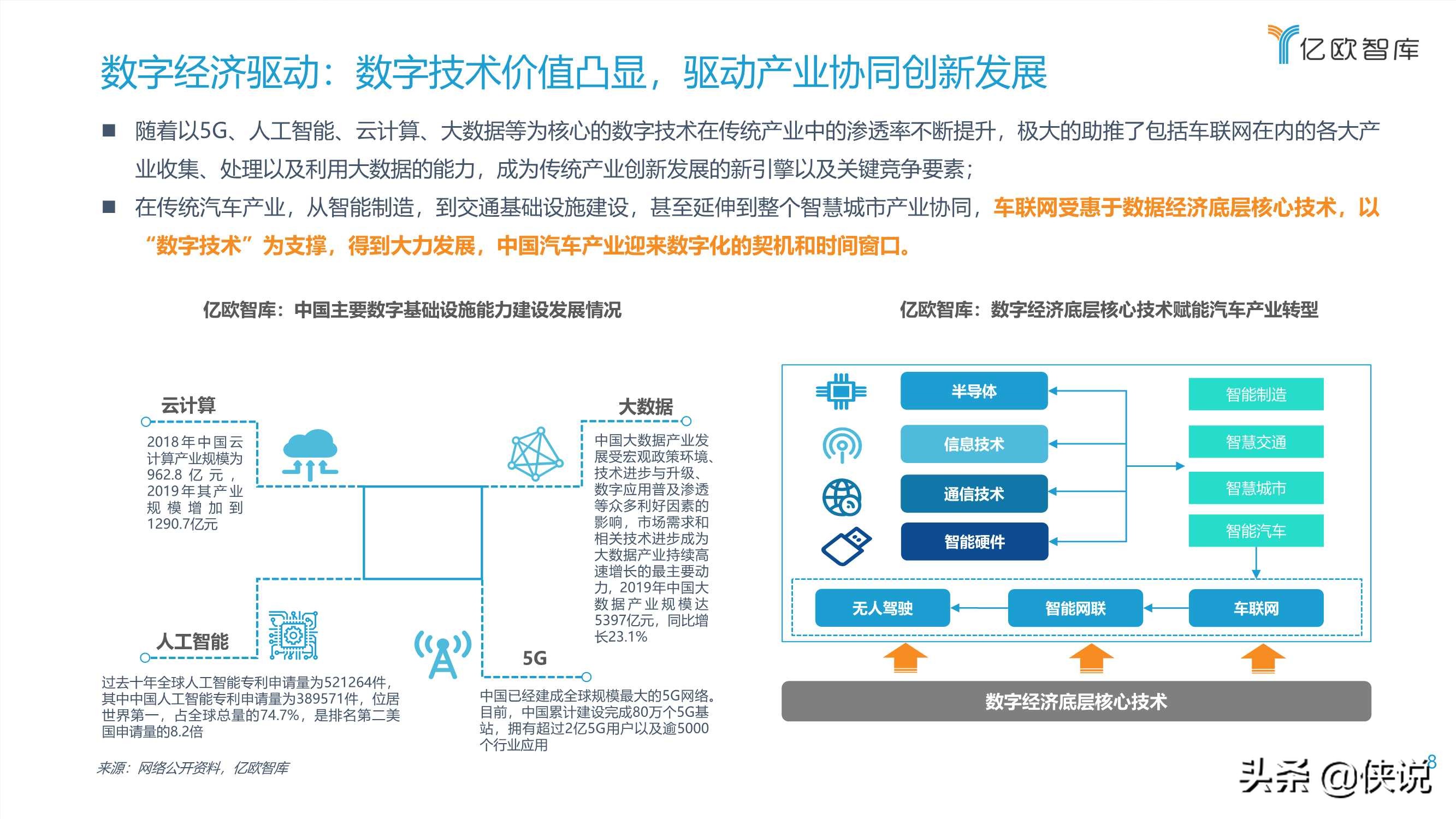 2021中国车联网行业发展趋势研究报告