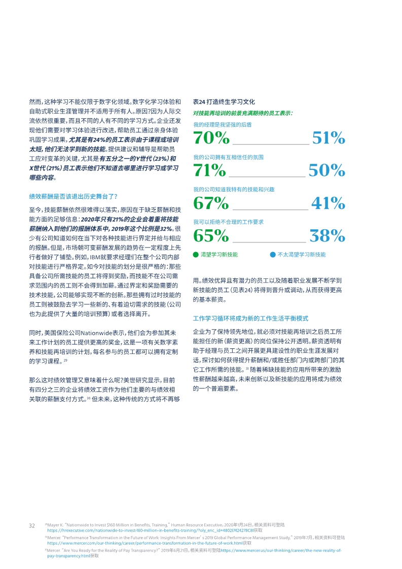 2020全球人才趋势报告