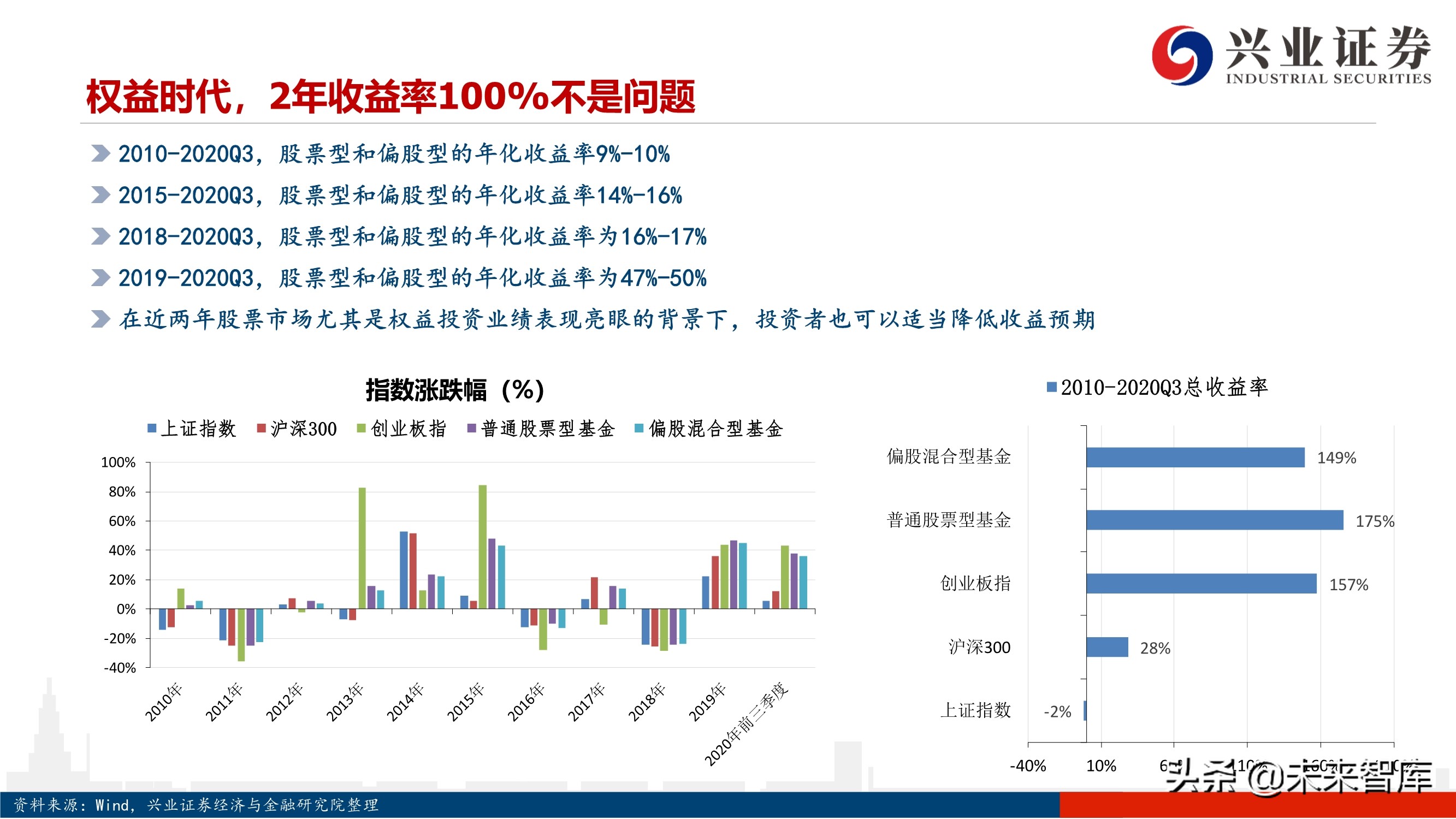 2021年度A股投资策略：A股美股化，长牛行稳致远