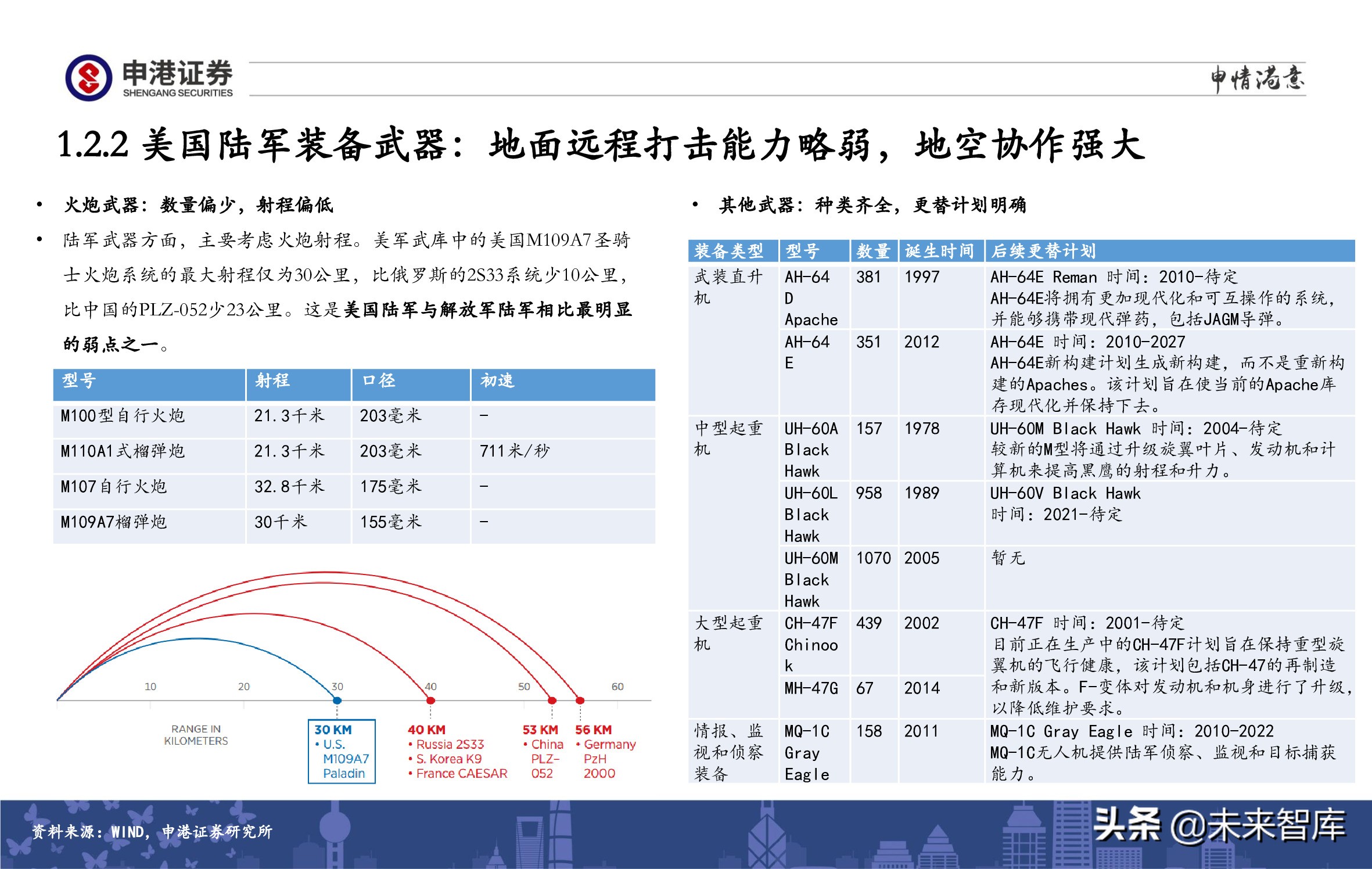 A股策略展望：军工、半导体、农林牧渔、医药生物赛道蓄势待发