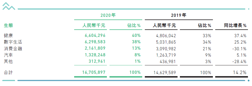 成立7年晋升财险业第9位，众安做对了什么