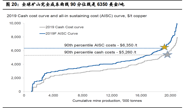 有色金屬10月投資策略：兩條主線，盈利復蘇+新能源汽車
