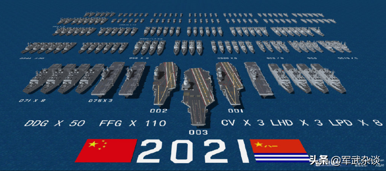 中国2021年你最期待哪些装备？003航母、轰20或海五代？