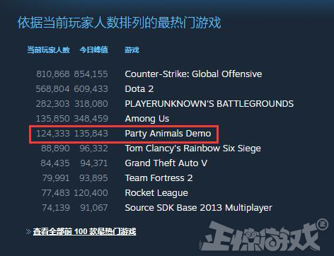 亏6亿也要做？Steam试玩版就吸13万人，PDD被自己蠢哭