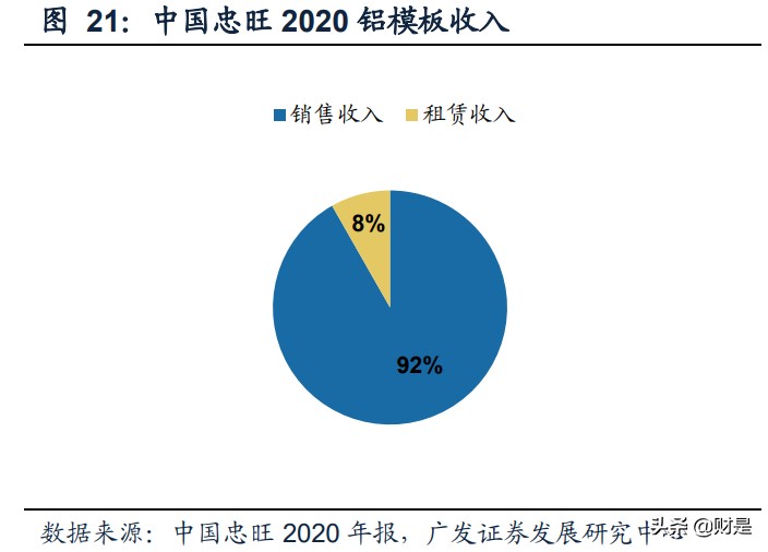 铝合金模板行业研究报告：需求旺盛，集中度不高，市场空间较大