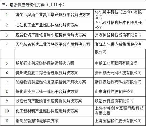 66个互联网平台 不可忘却的抗"疫"力量