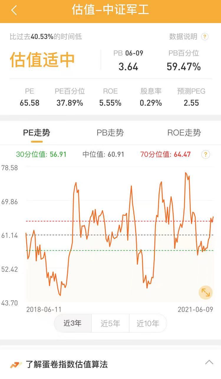 别骗自己了，一半以上的基民其实根本没看懂“估值”...