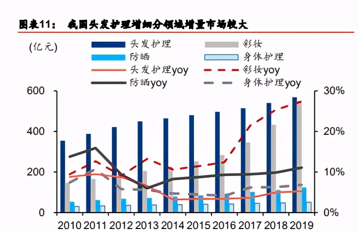 化妆品行业深度报告：功效为王、群雄抢滩，龙头东方起