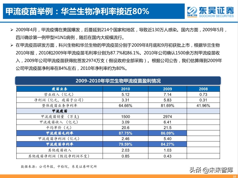 疫苗行业专题报告：新冠疫苗，守以待时，未来可期
