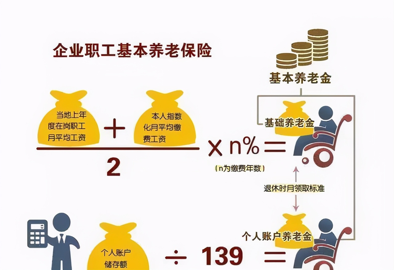 2021最新社保变化与你分享