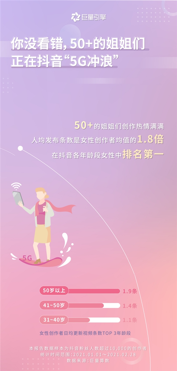 巨量引擎发布女性创作者画像:看见“她”力量
