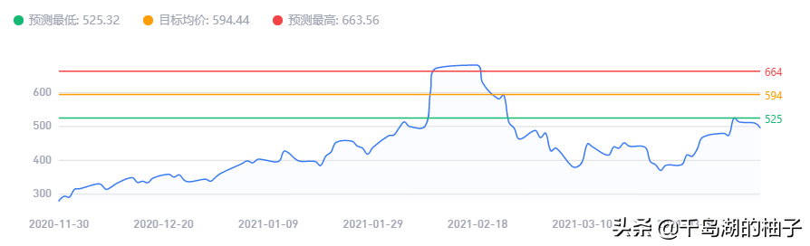 盘点未来具有翻倍空间的3大医美龙头股