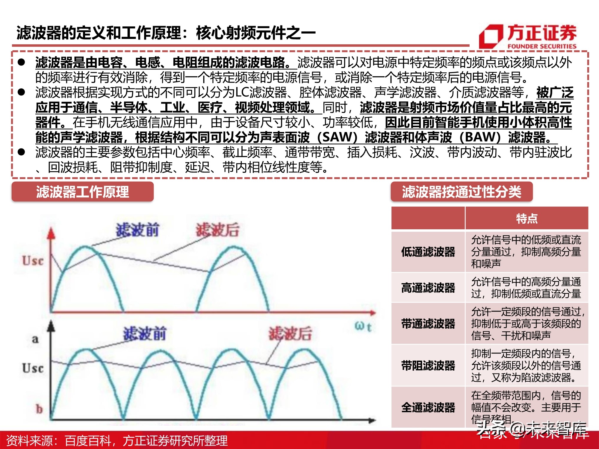 被动元器件产业深度研究报告：电气化时代的钢筋水泥