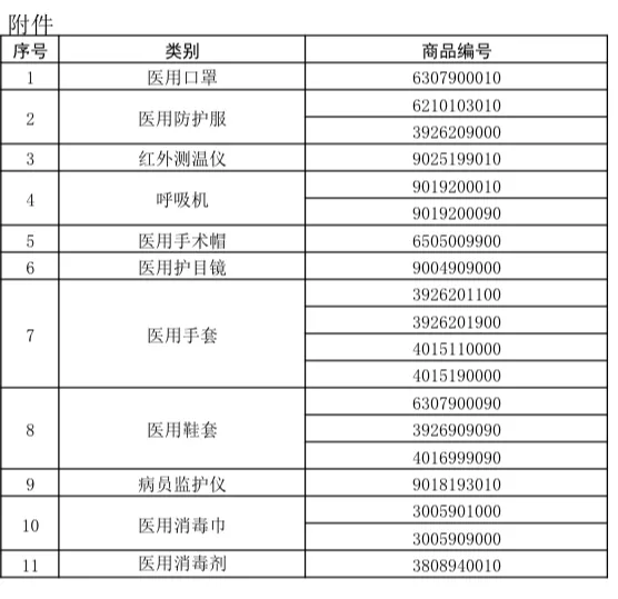 又变了！海关:医疗物资出口无需产地检验！附法检出口通关指南