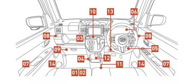 为何日本K-CAR那么讨人欢心？我国小车差在哪里？
