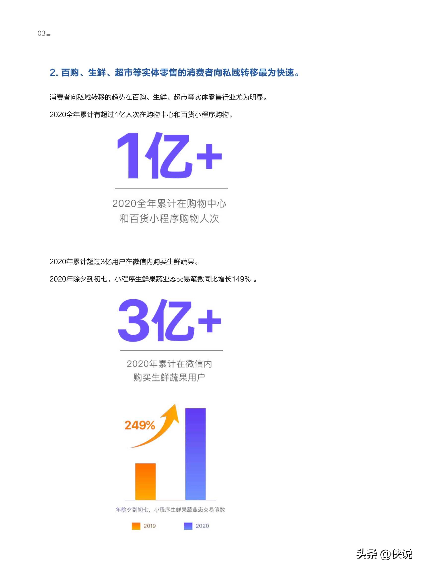 2021连锁品牌私域经营白皮书