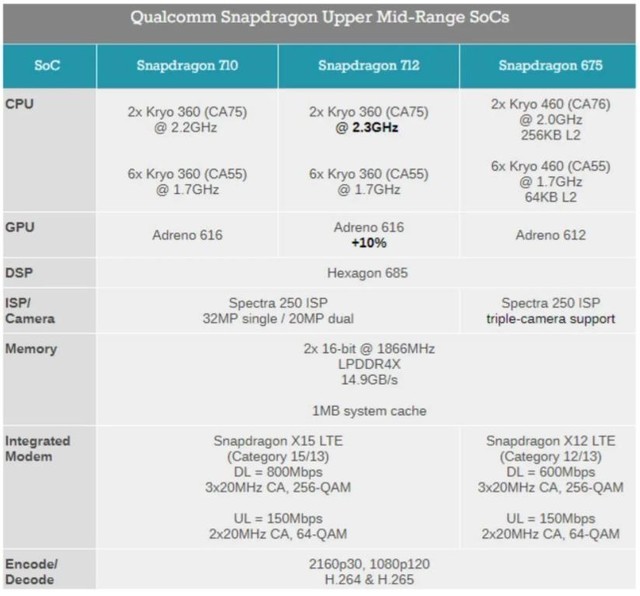 十点深度剖析 vivo Z5为什么被称为全能ACE