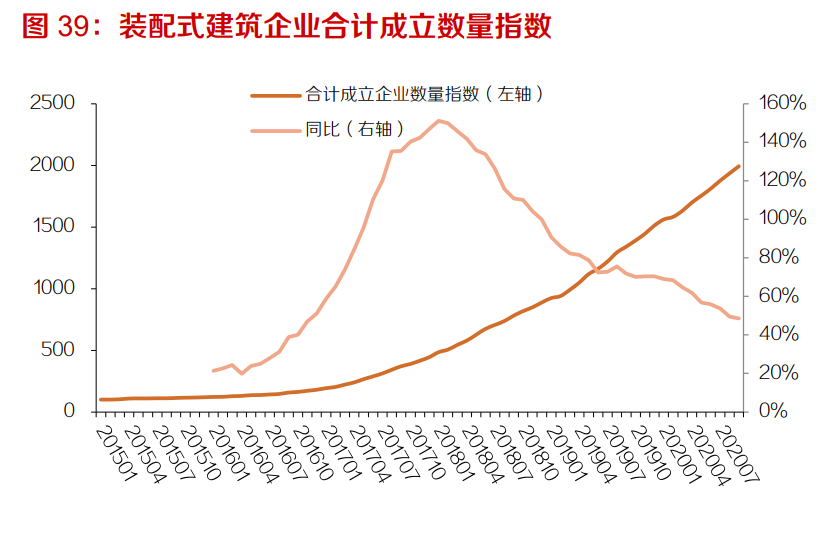 塔式起重机行业专题报告：下游需求稳定，疫情后景气有望抬升