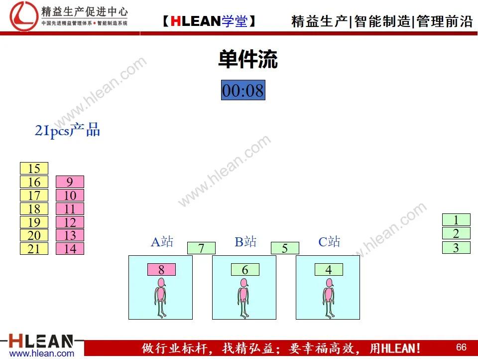 「精益學堂」單元（cell）生產方式簡介