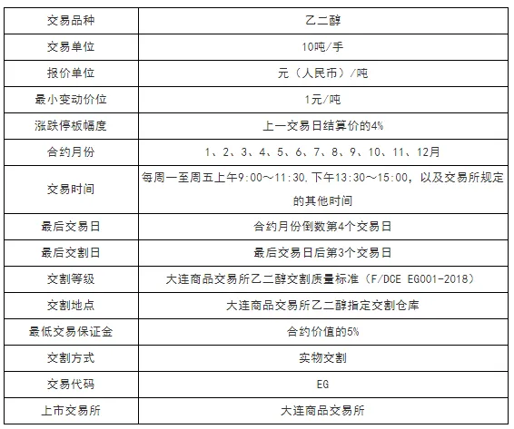 期货交易品种介绍——乙二醇