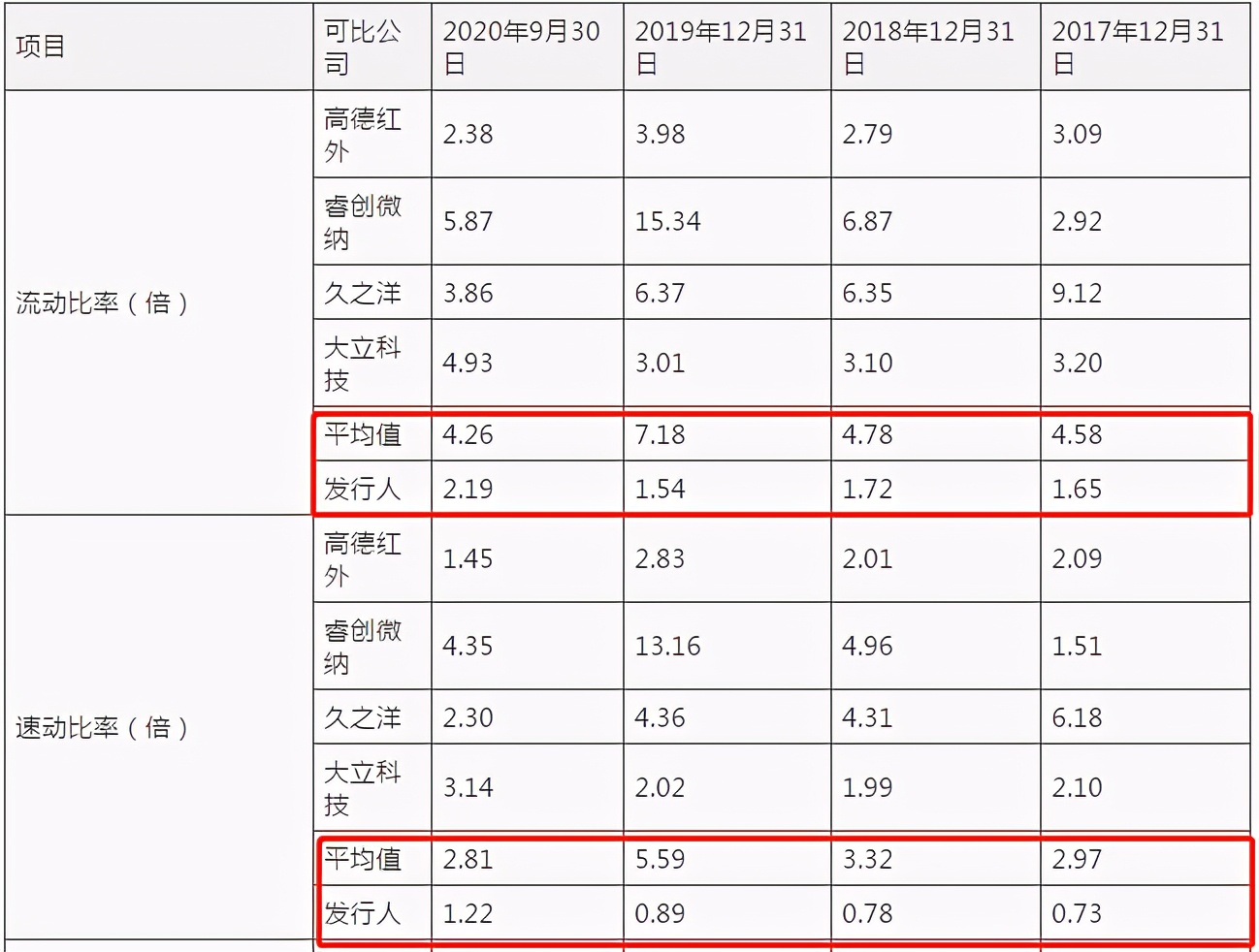 富吉瑞IPO：资产负债率高企，研发费用率连年下滑