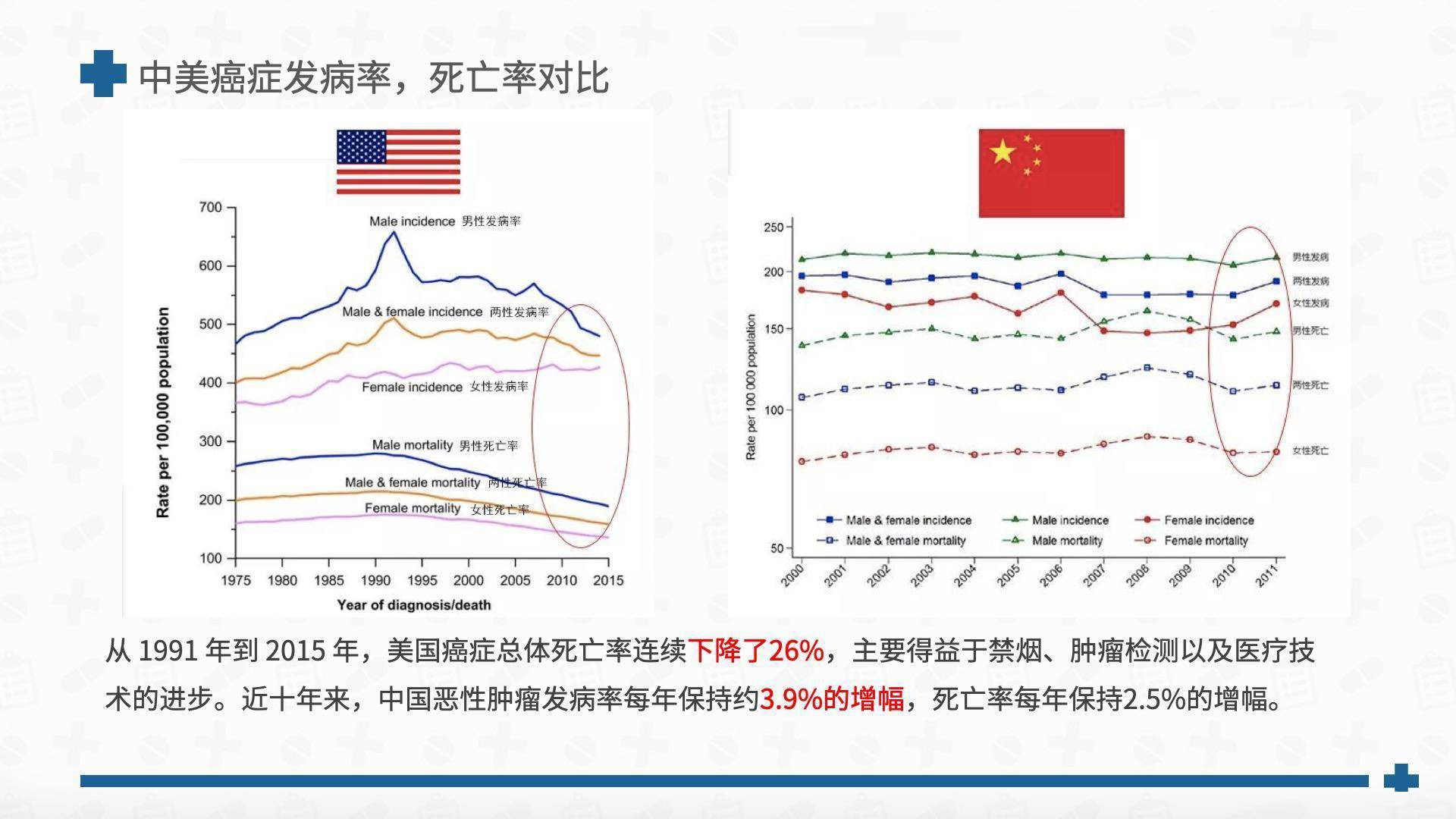 浅谈美国医疗体系