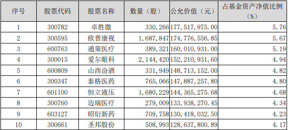 赛道说｜医药赛道怎么投？嘉实明星基金经理带你庖丁解牛