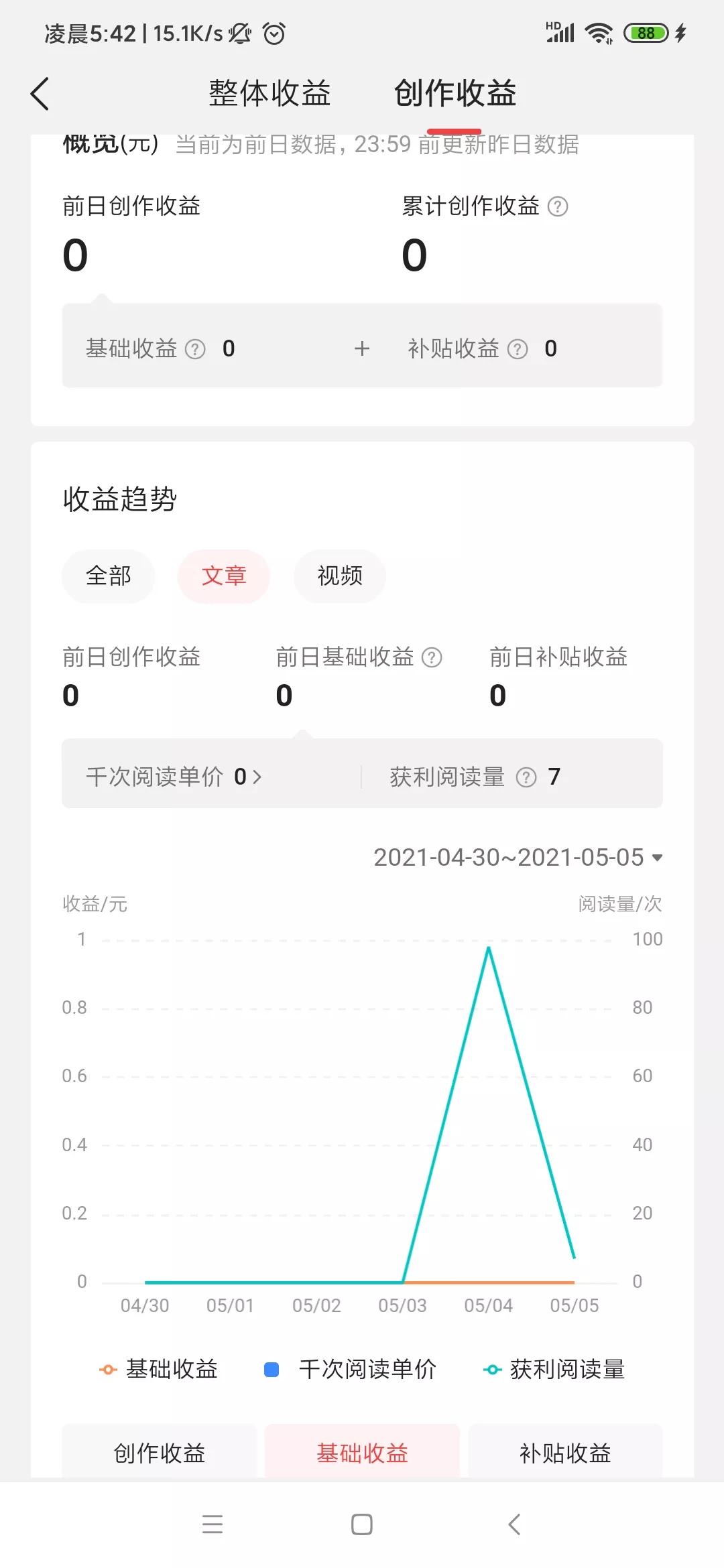 一个新手小白怎样做自媒体
