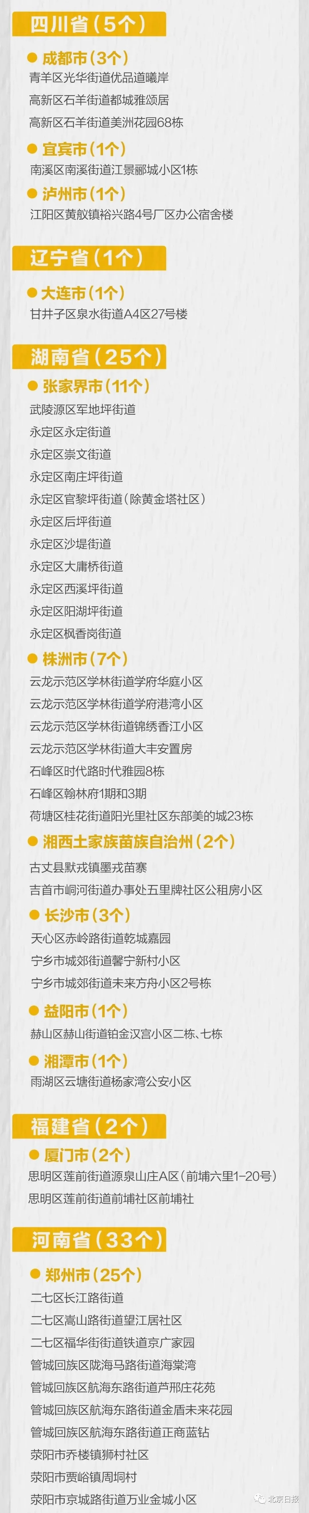 这些地方别去！全国最新中高风险地区汇总