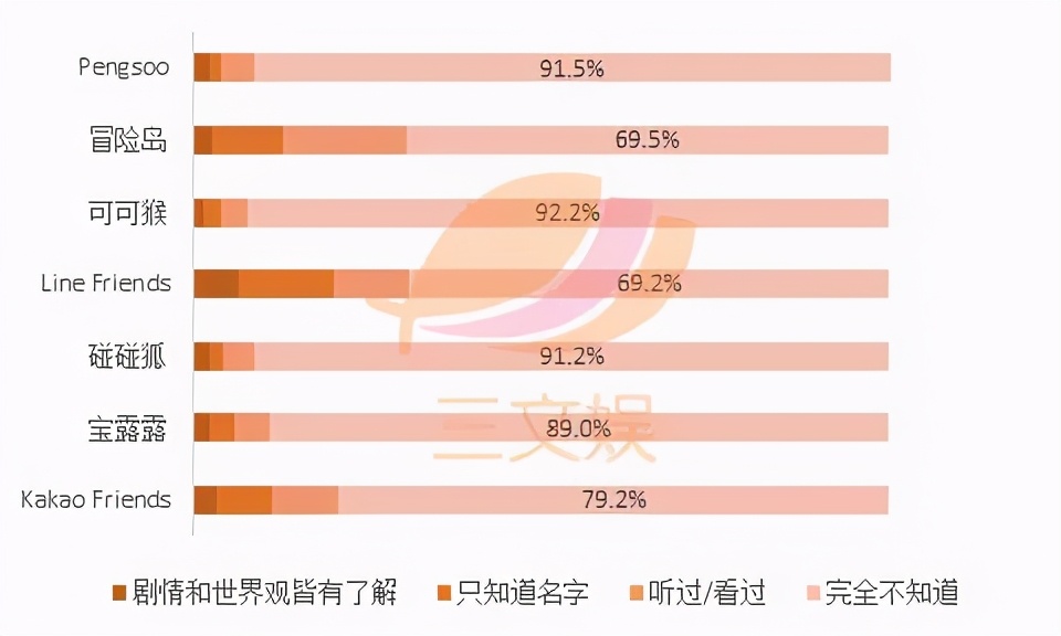 1521亿元规模的日本角色产业，有哪些特点？