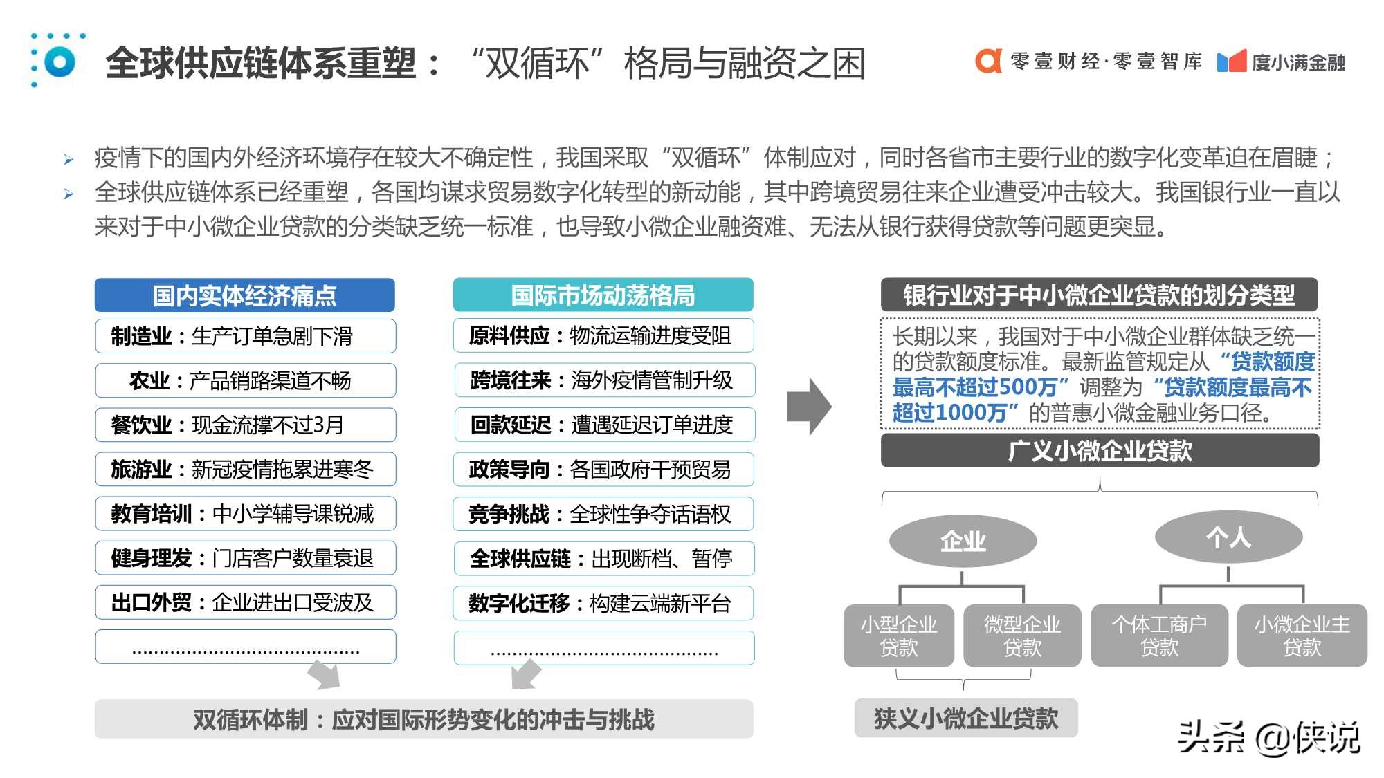 中国普惠小微金融发展报告2020