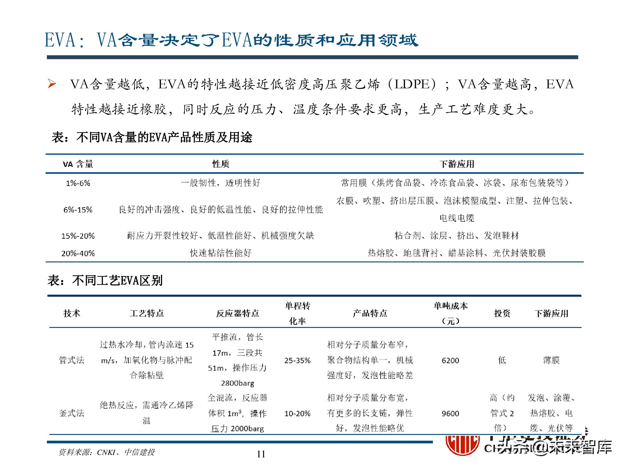 新能源材料行业深度研究报告：始于周期，赋予成长
