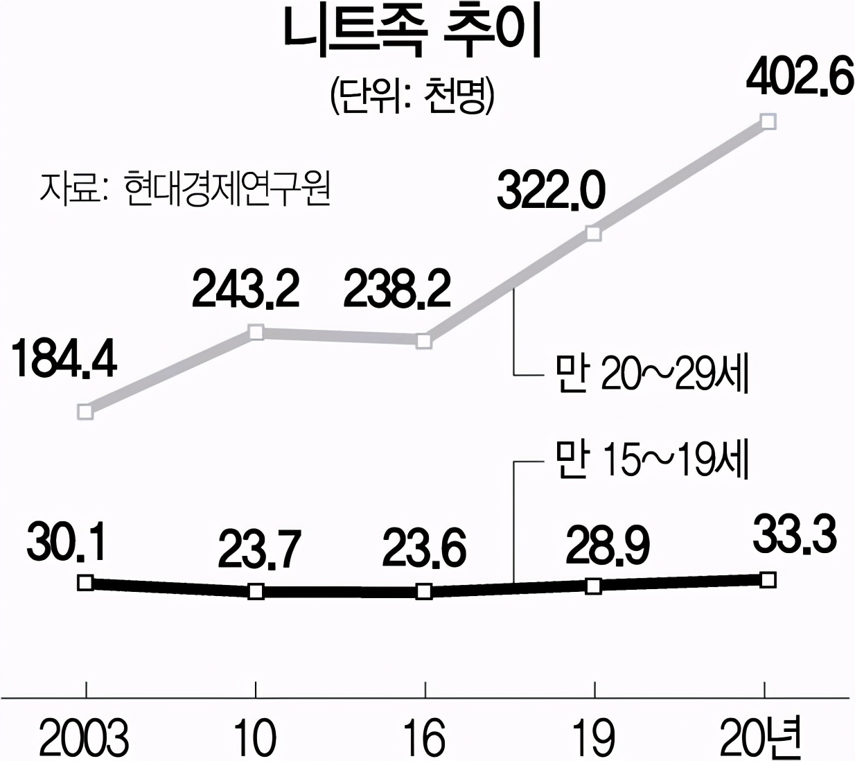 七旬父母住恐怖垃圾屋，只为养活中年儿子？韩国40万啃老族太可怕