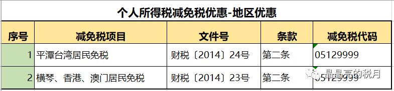 突发,李佳琦被国家“点名”！合理避税≠偷税，224种合理避税方法