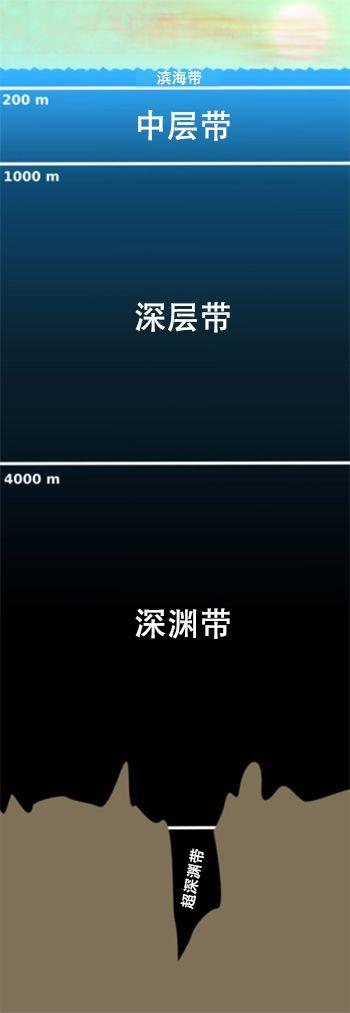 海洋有多深？海洋最深處隱藏著什么？