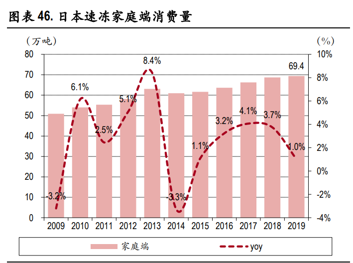速冻食品行业深度报告：把握速冻行业后疫情时代新趋势