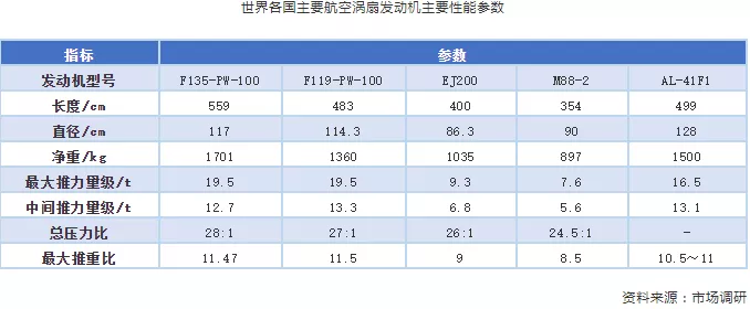 歼20最后的短板,世界最强航发是怎么造出来的?