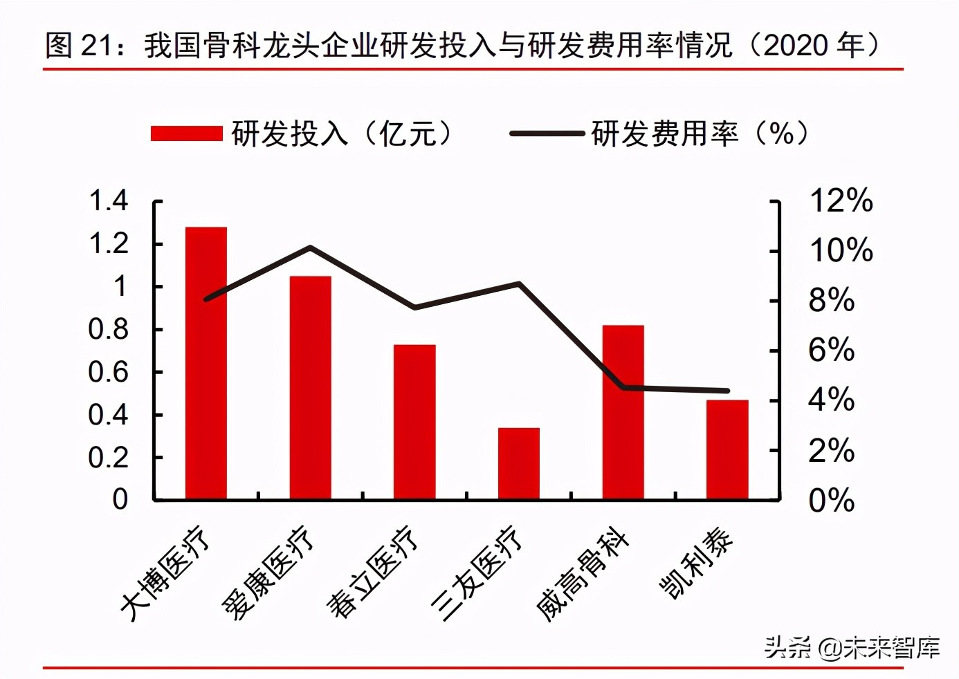 医疗健康产业2021下半年投资策略：关注疫情后时代的医药强势复苏